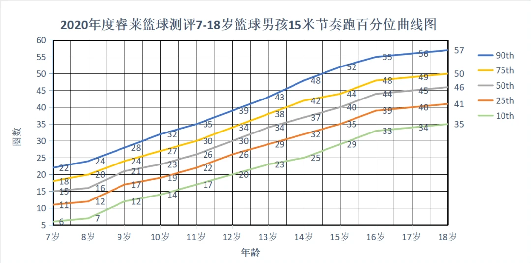 制定篮球交流计划以促进个人技能发展的方法_1