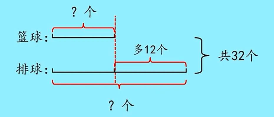 如何通过激励帮助篮球运动员突破瓶颈_0